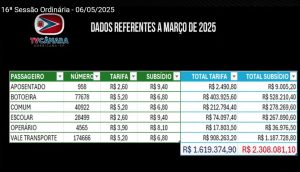 Gualter detona serviço de transporte público em Americana: "Porcaria"
