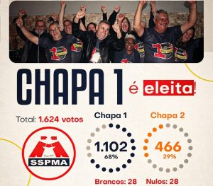 Situação (Chapa1) vence eleição do SSPMA