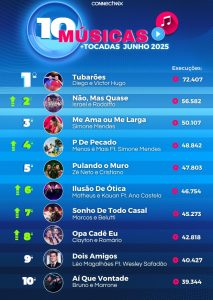 Veja as músicas mais tocadas de junho nas rádios