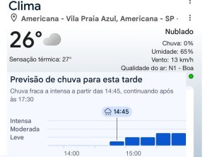 Chuva vem agora a tarde? Veja previsão