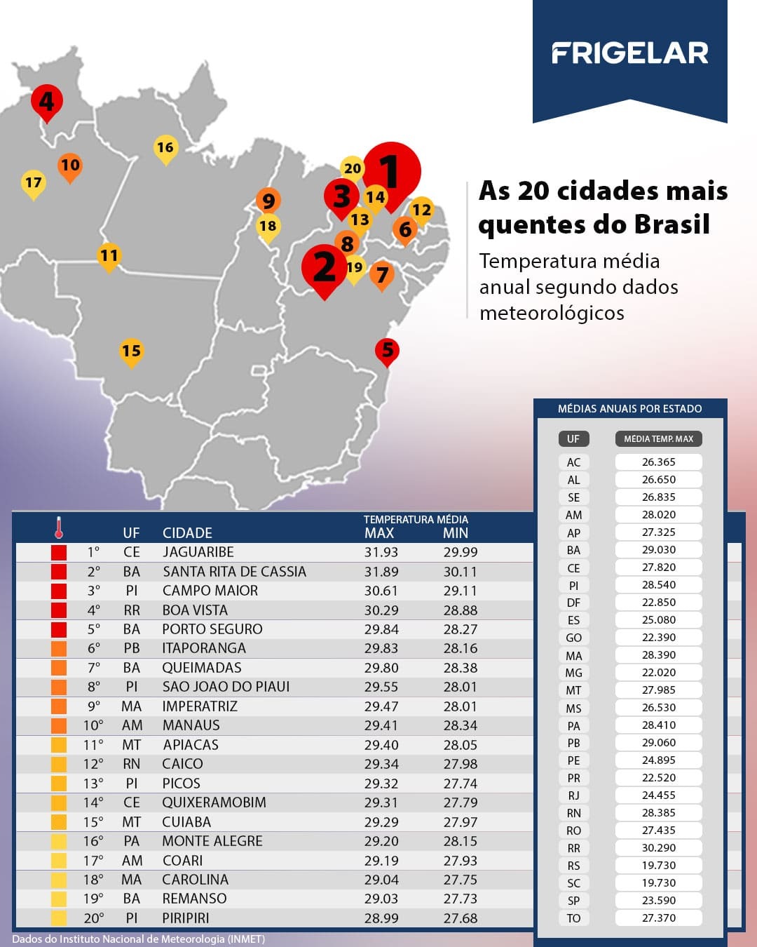 As cidades mais quentes do Brasil
