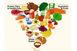 Nova pirâmide alimentar em debate: o que muda na prática e onde mora o risco