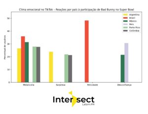 Bad Bunny no Super Bowl: como o espetáculo reverberou nas redes sociais