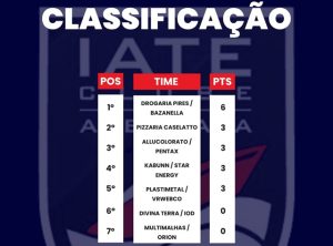 Futebol Iate Americana, classificação e artilheiros