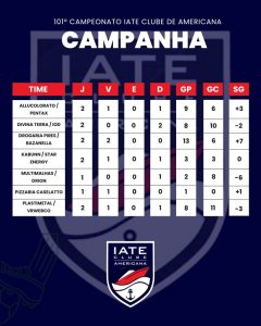 Futebol Iate Americana, classificação e artilheiros
