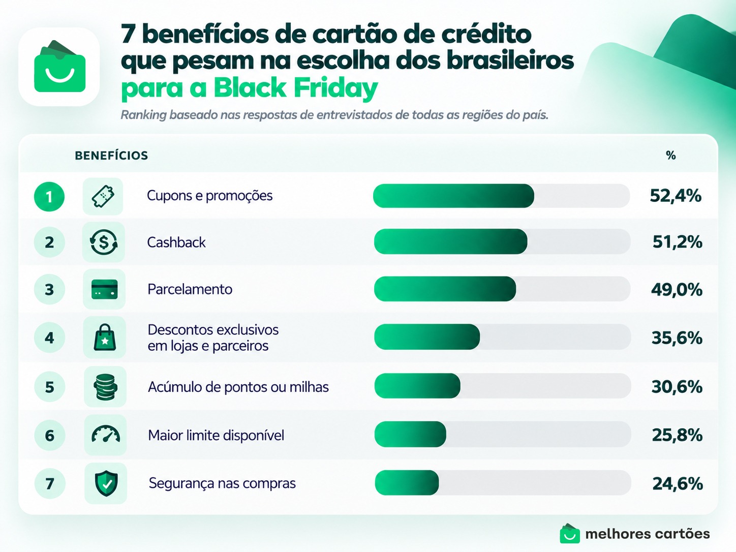 Black Friday 2026: sites especializados superam lojas
